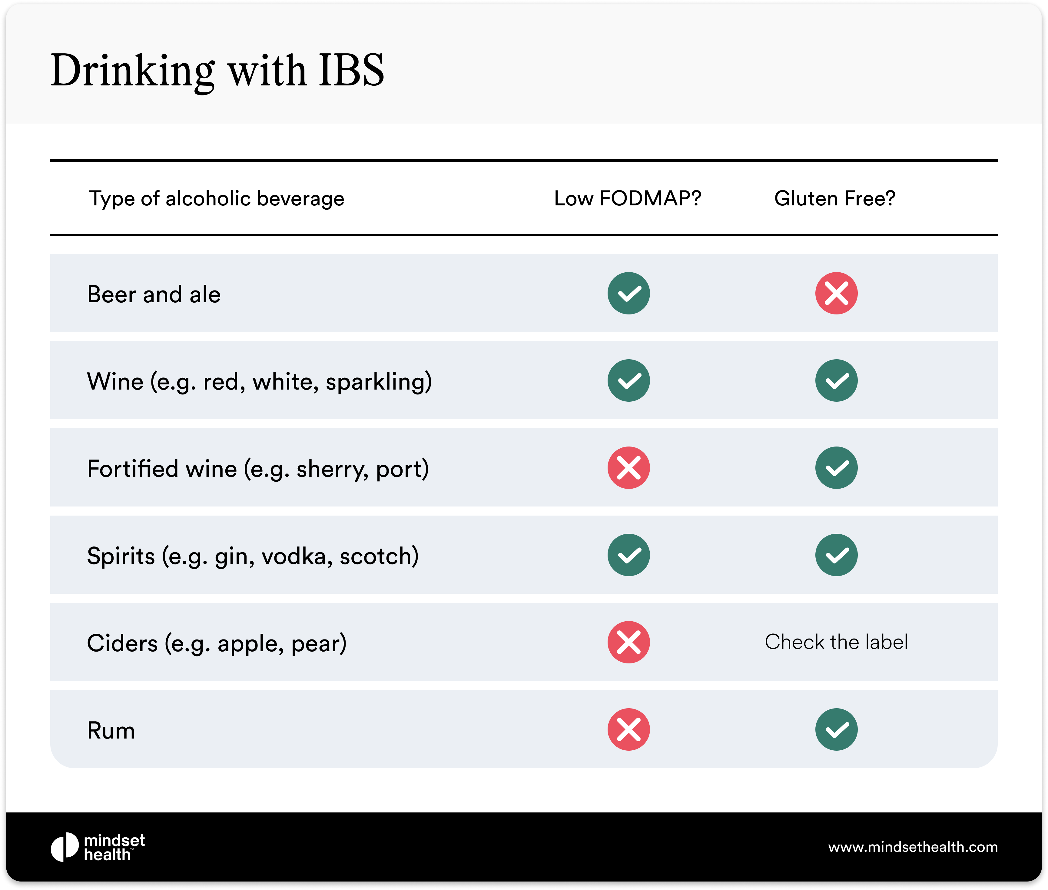 IBS and Alcohol a GutFriendly Guide